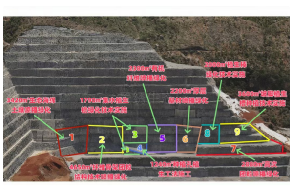 景绣生态赋能白鹤滩旱谷地：矿山生态修复的多维创新实践