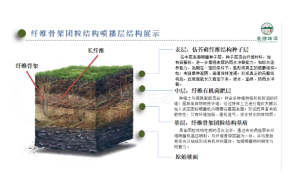 破解高陡坡面喷播难题：景绣生态纤维骨架团粒结构技术筑牢生态防护屏障